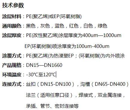 遂宁矿用涂塑钢管技术参数